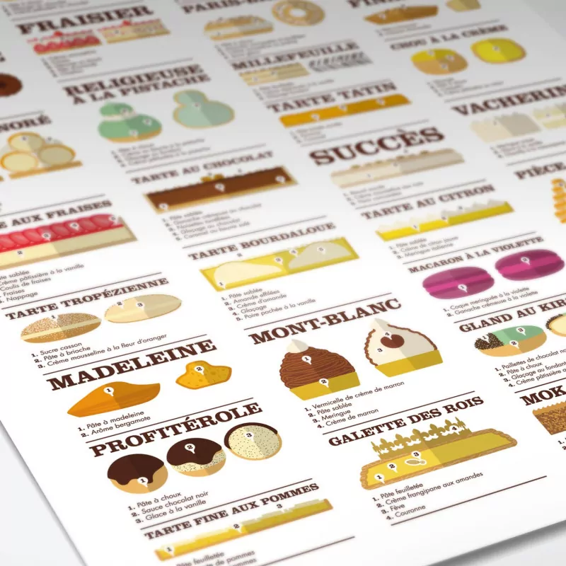 Affiche classique de la pâtisserie La Majorette à Moustache