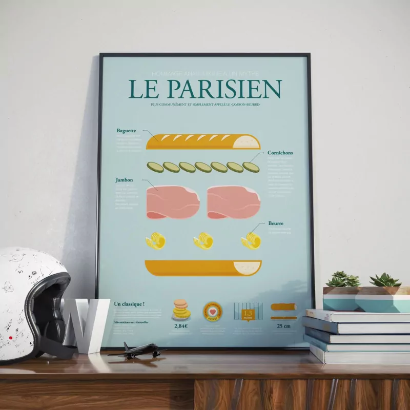 Affiche anatomie du parisien La Majorette à Moustache