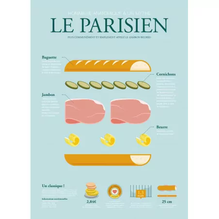 Affiche anatomie du parisien La Majorette à Moustache