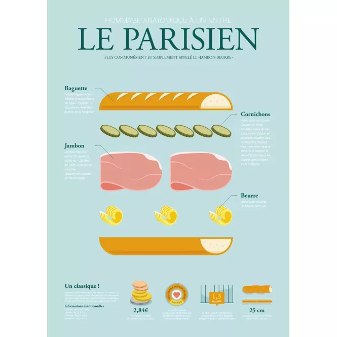Affiche anatomie du parisien La Majorette à Moustache
