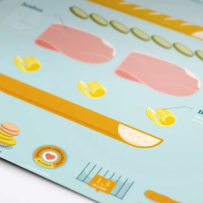 Affiche anatomie du parisien La Majorette à Moustache