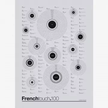 Affiche Compilation du Rap Français - La Majorette à Moustache La Majorette  à Moustache : Les Traits Français - Vêtements 100% français : homme, femme