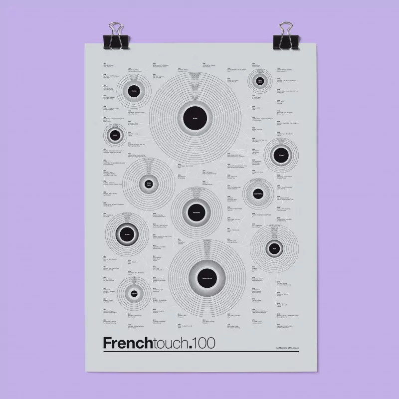 Affiche French Touch La Majorette à Moustache