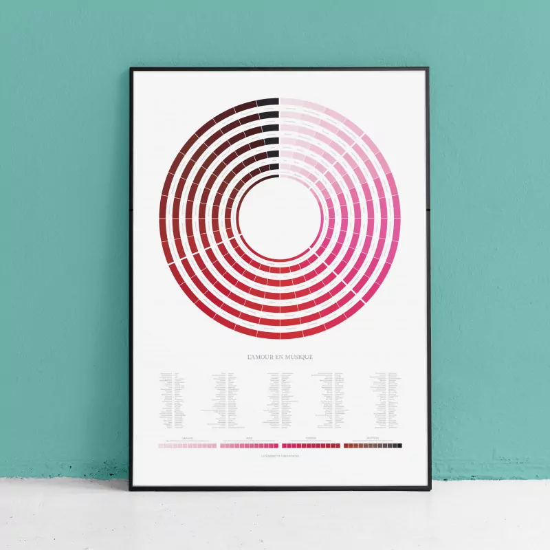 Affiche "L'amour en musique" La Majorette à Moustache