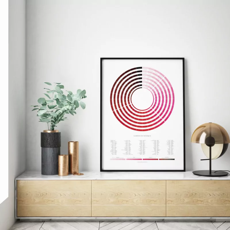 Affiche "L'amour en musique" La Majorette à Moustache