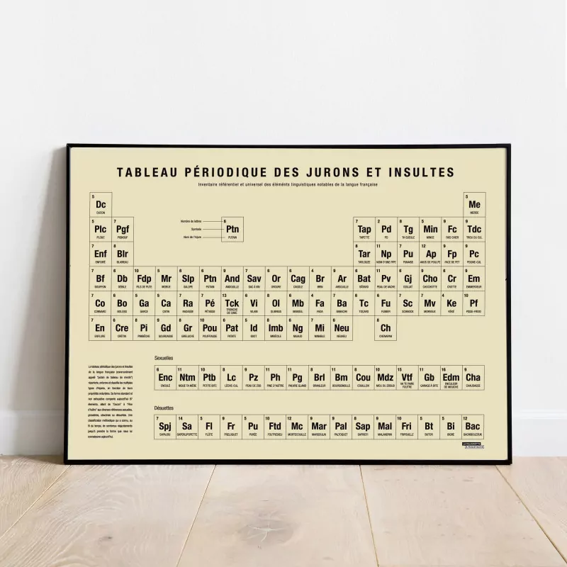 Affiche "Tableau périodique des jurons et insultes" La Majorette à Moustache