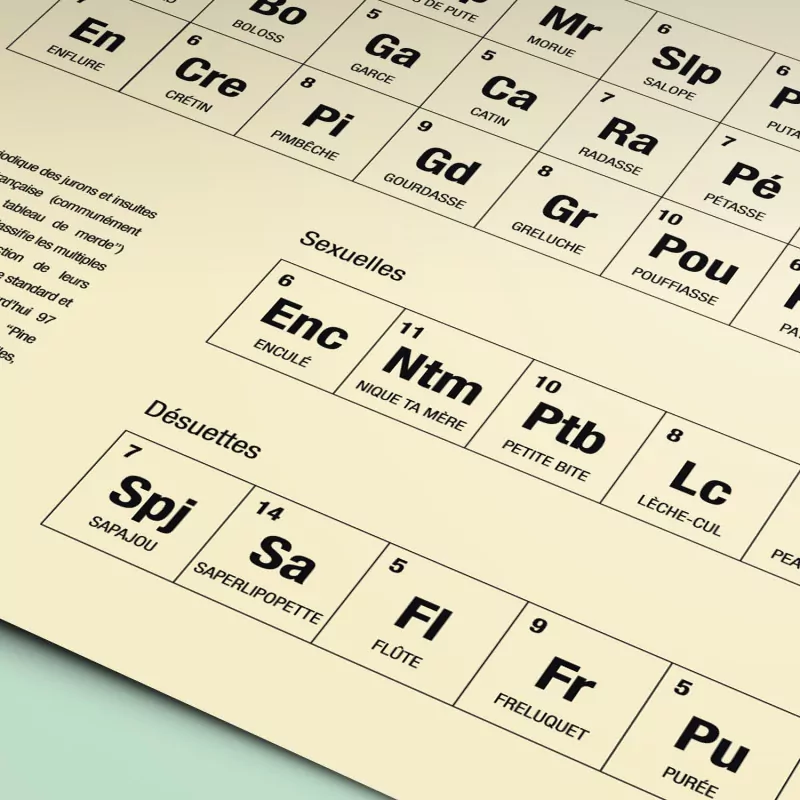 Affiche "Tableau périodique des jurons et insultes" La Majorette à Moustache