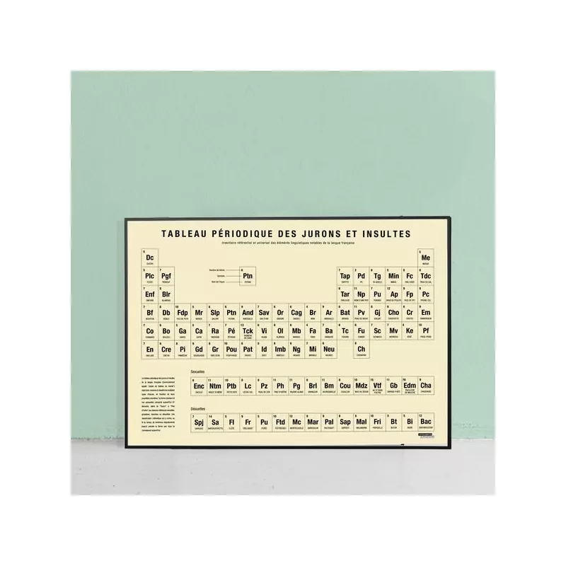 Affiche "Tableau périodique des jurons et insultes" La Majorette à Moustache