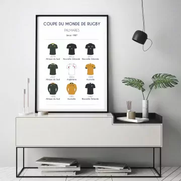 Affiche palmarès coupe du monde rugby - Chistera