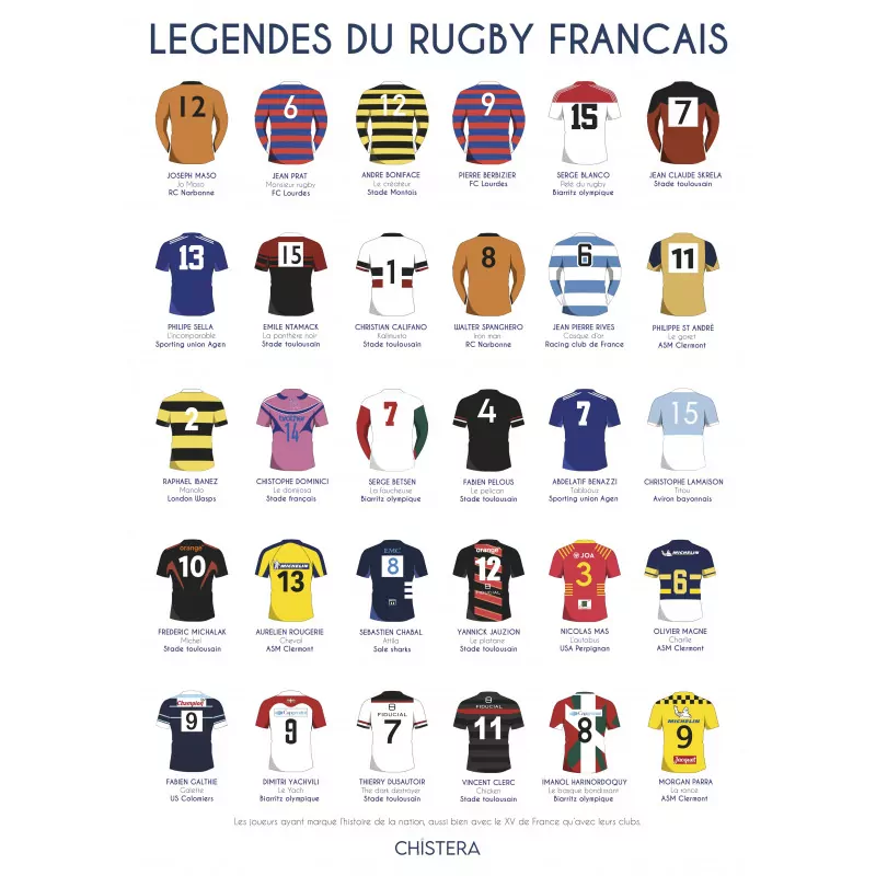 Affiche des légendes du rugby français - Chistera