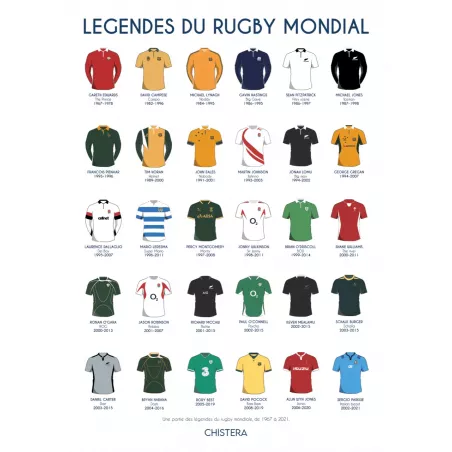 Affiches des légendes du rugby mondial - Chistera