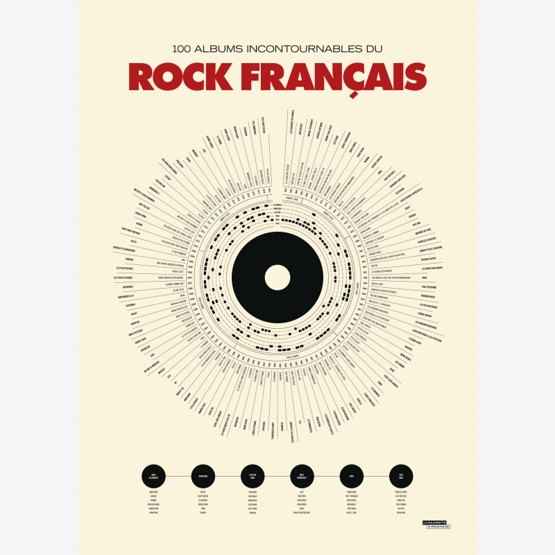 Affiche "Le Rock Français" La Majorette à Moustache