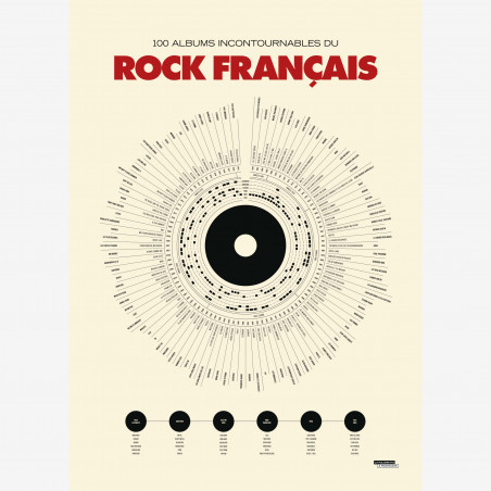 Affiche "Le Rock Français" La Majorette à Moustache