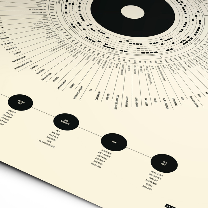 Affiche "Le Rock Français" La Majorette à Moustache