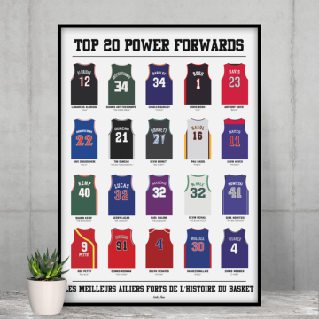 Affiche Top 20 ailiers forts basket - Wall of Fame